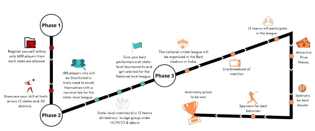 ICL-process